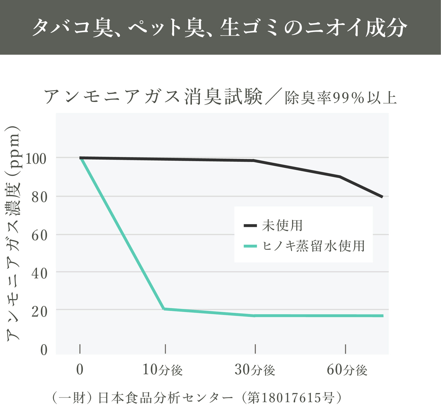 ヒノキ由来の消臭スプレー　カードタイプ 15ml